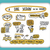 Visioning future employment support for Disabled People
