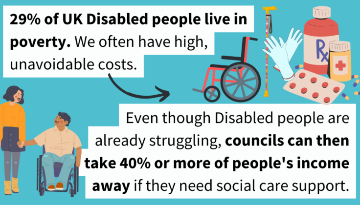 29% of UK Disabled people live in poverty. We often have high, unavoidable costs. Arrow pointing to a cartoon wheelchair, cane, gloves and medication. Even though Disabled people are already struggling, councils can then take 40% or more of people's income away if they need social care support. Cartoon of 2 people holding hands, one standing and one using a wheelchair.
